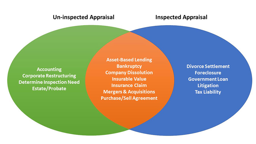 Appraisals